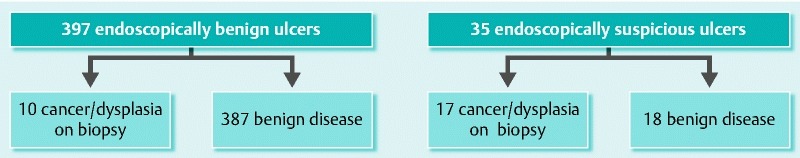 Fig. 2