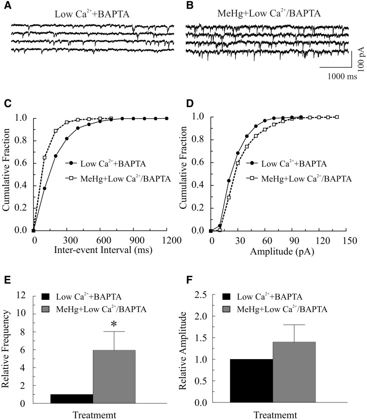 FIG. 7.