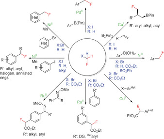 Scheme 3