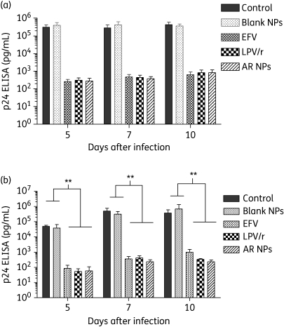 Figure 2.