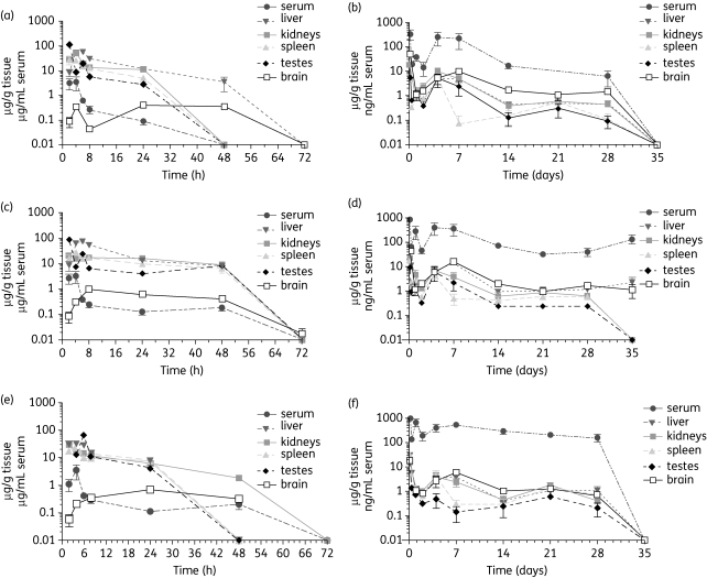 Figure 1.