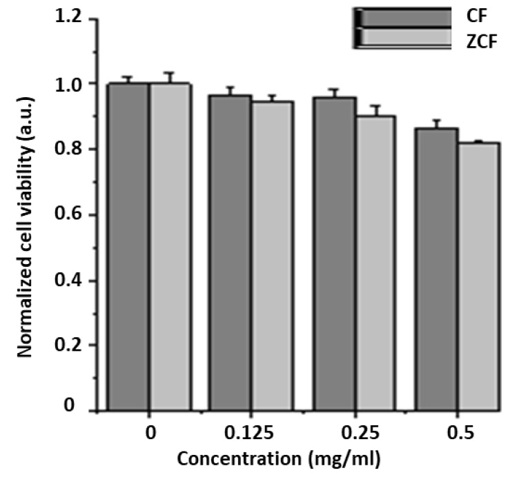 Figure 11