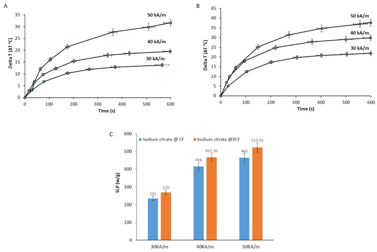 Figure 16