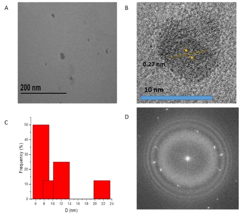 Figure 13