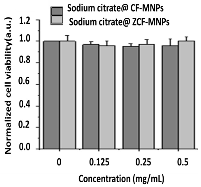 Figure 14