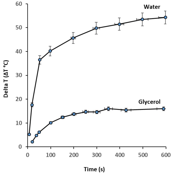 Figure 10