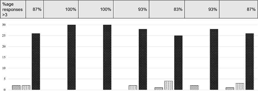 Figure 10.