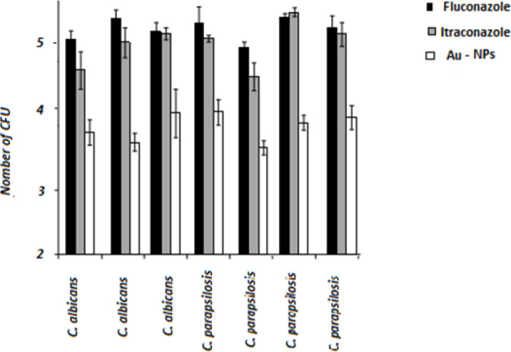 Figure 4.