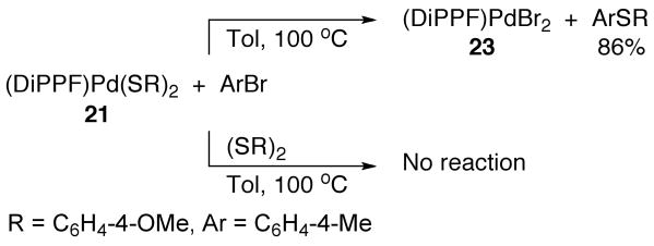 Scheme 2