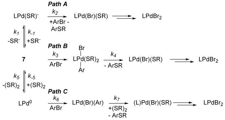 Scheme 3