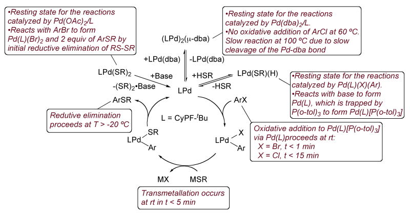 Scheme 4