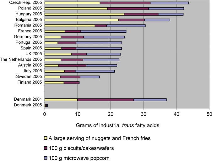 Figure 2