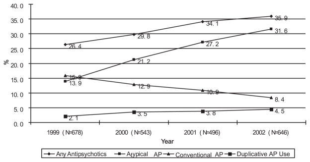 FIGURE 1