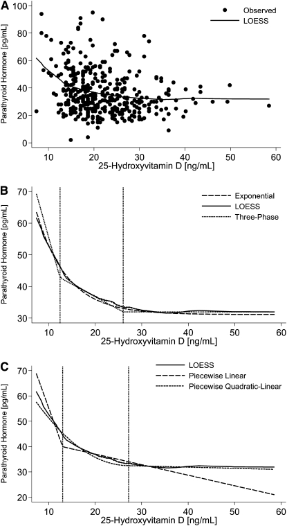 FIGURE 1 