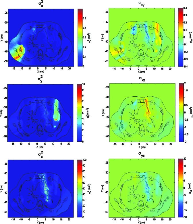 Figure 13