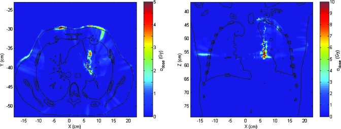 Figure 10