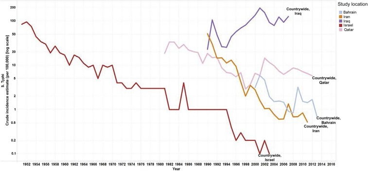 Figure 6.