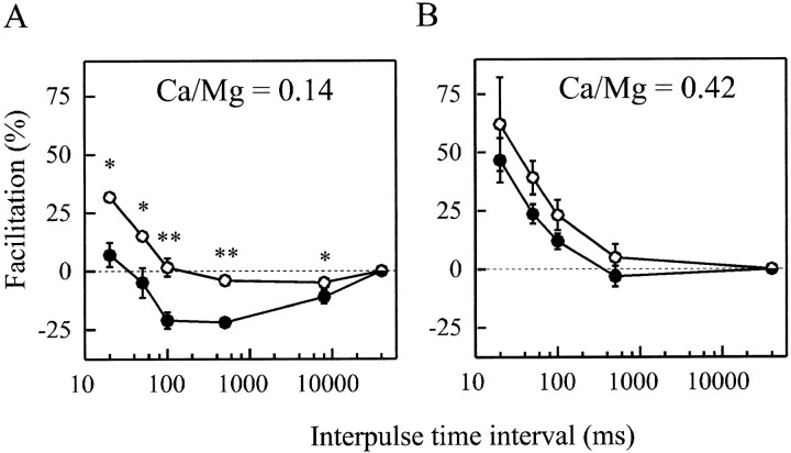 Fig. 9.