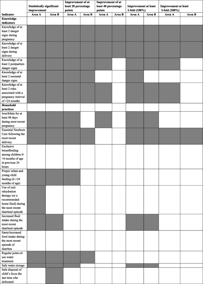 graphic file with name 12939_2022_1755_Tab3a_HTML.jpg