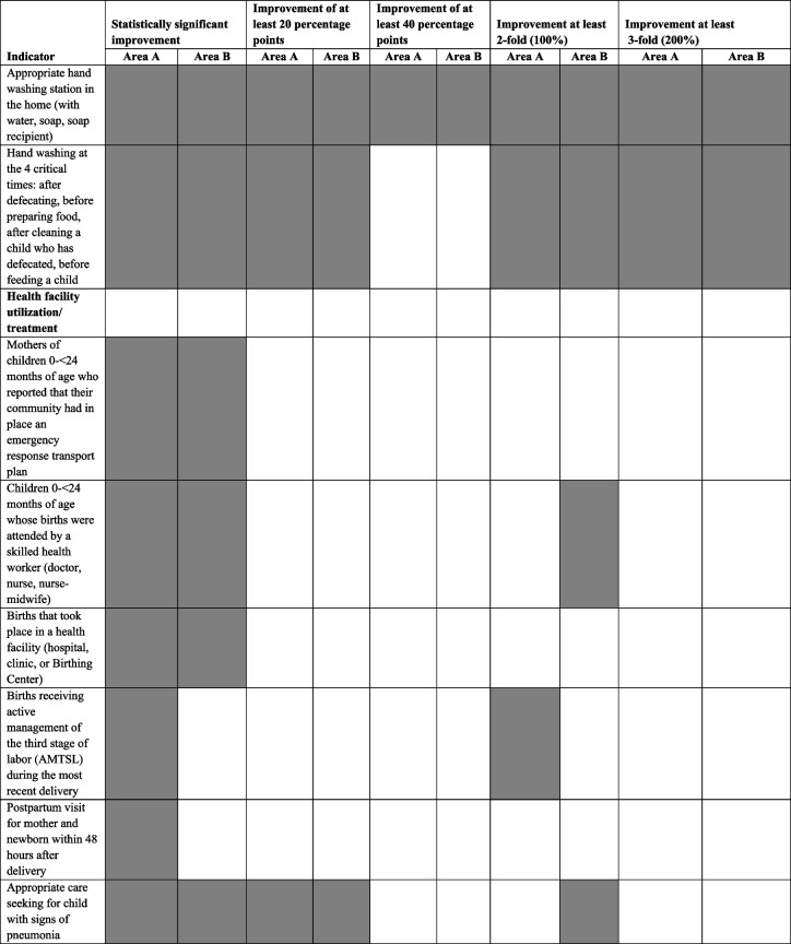 graphic file with name 12939_2022_1755_Tab3b_HTML.jpg