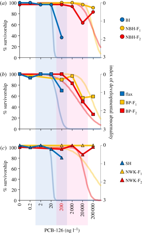 Figure 2.