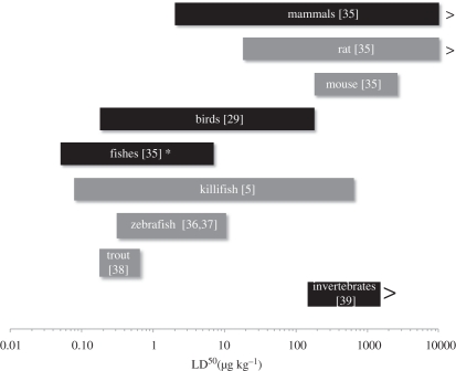 Figure 4.