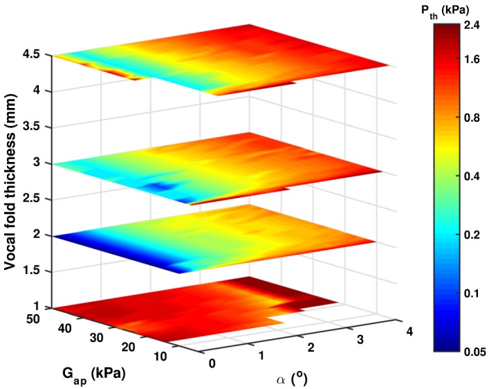 FIG. 3.