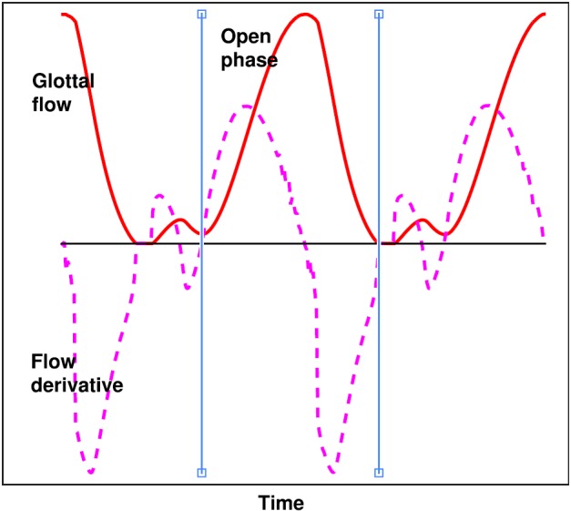 FIG. 2.