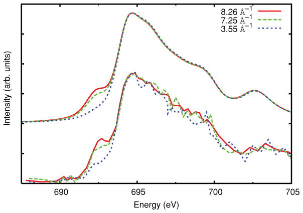 FIG. 3