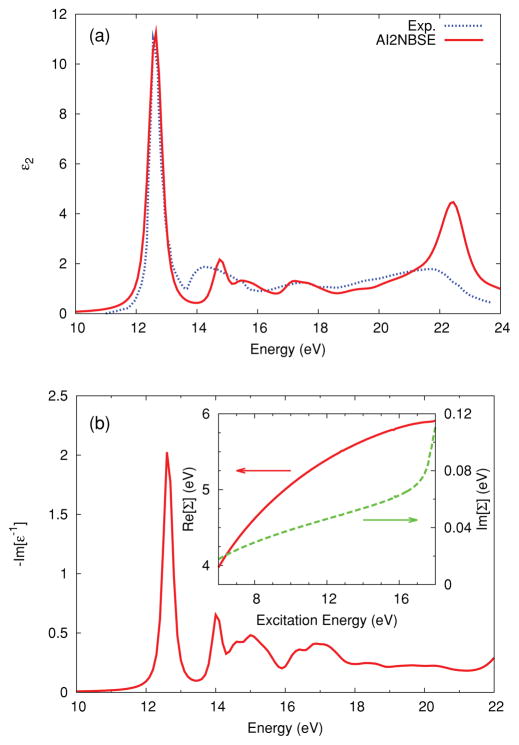 FIG. 1