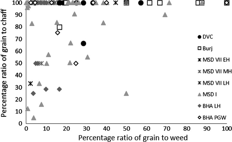 Fig. 3