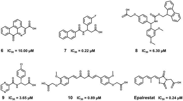 Figure 15