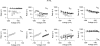 Figure 23
