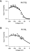 Figure 24