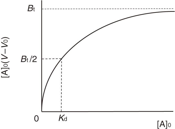 Figure 11. 