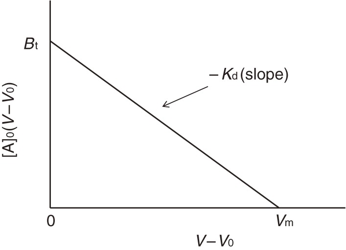 Figure 12. 