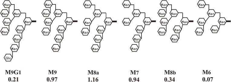 Figure 9. 