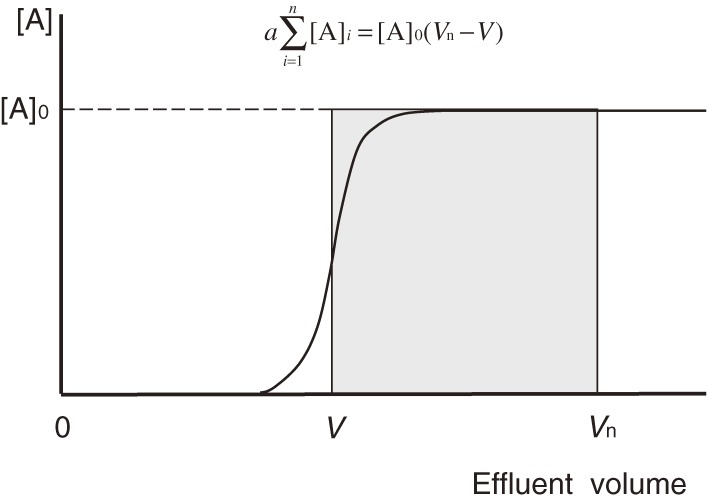 Figure 10. 