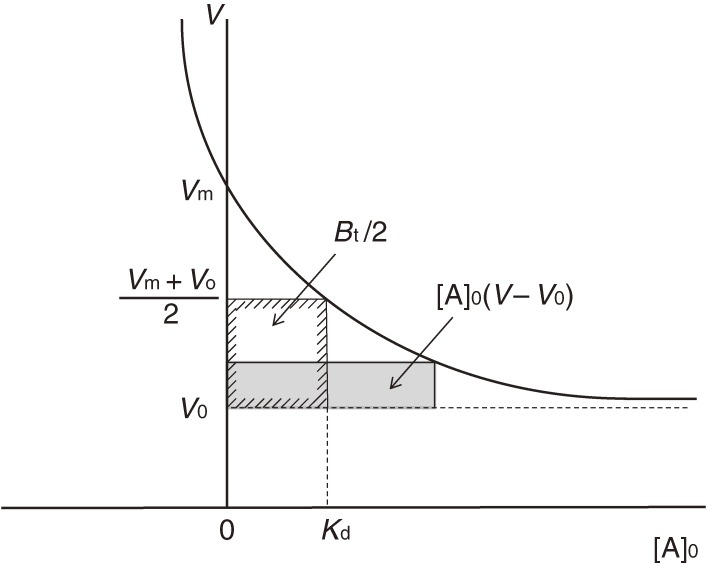 Figure 13. 