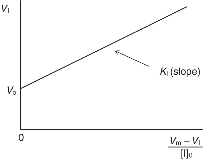 Figure 14. 