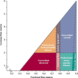 Figure 5: