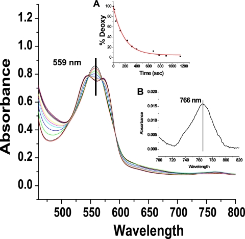 FIGURE 7.