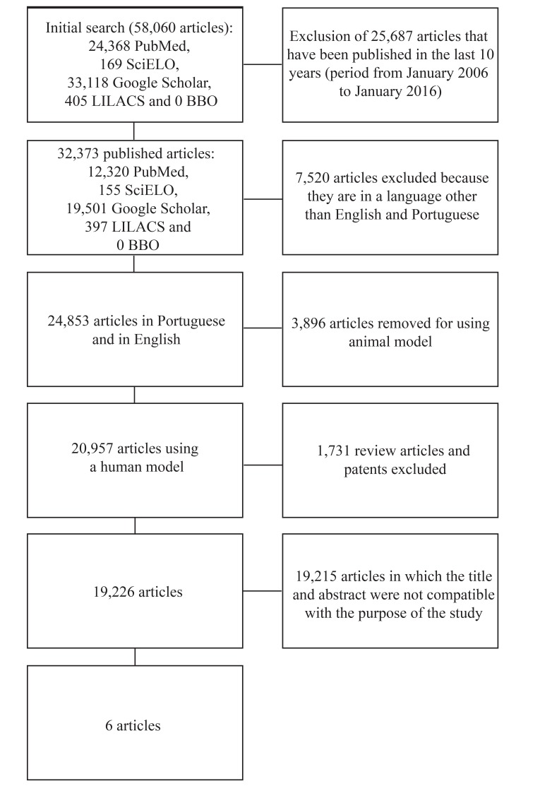 Fig. (1)