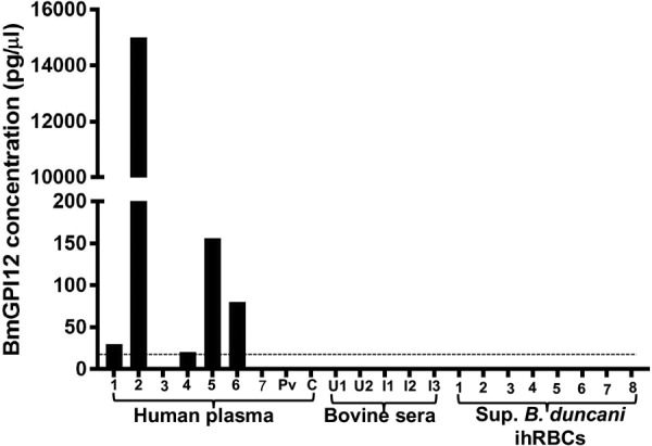 FIG 4