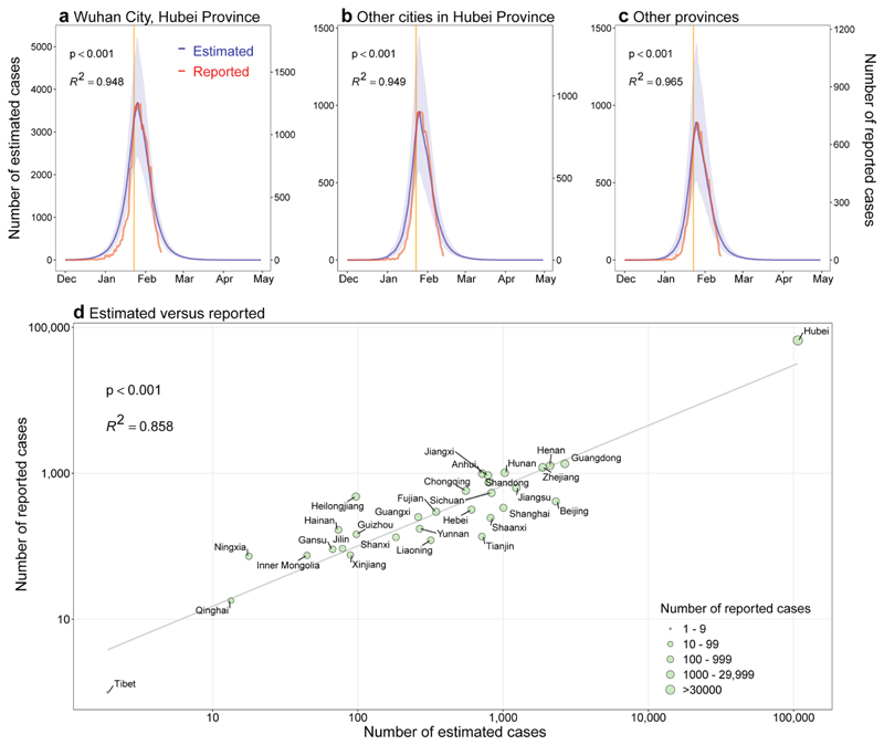 Extended Data Fig. 1