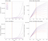 Extended Data Fig. 8
