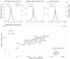 Extended Data Fig. 1