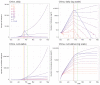 Extended Data Fig. 6
