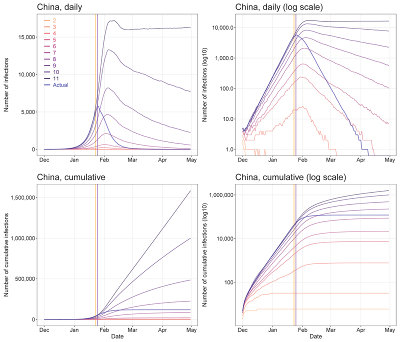 Extended Data Fig. 5