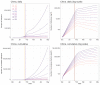 Extended Data Fig. 9